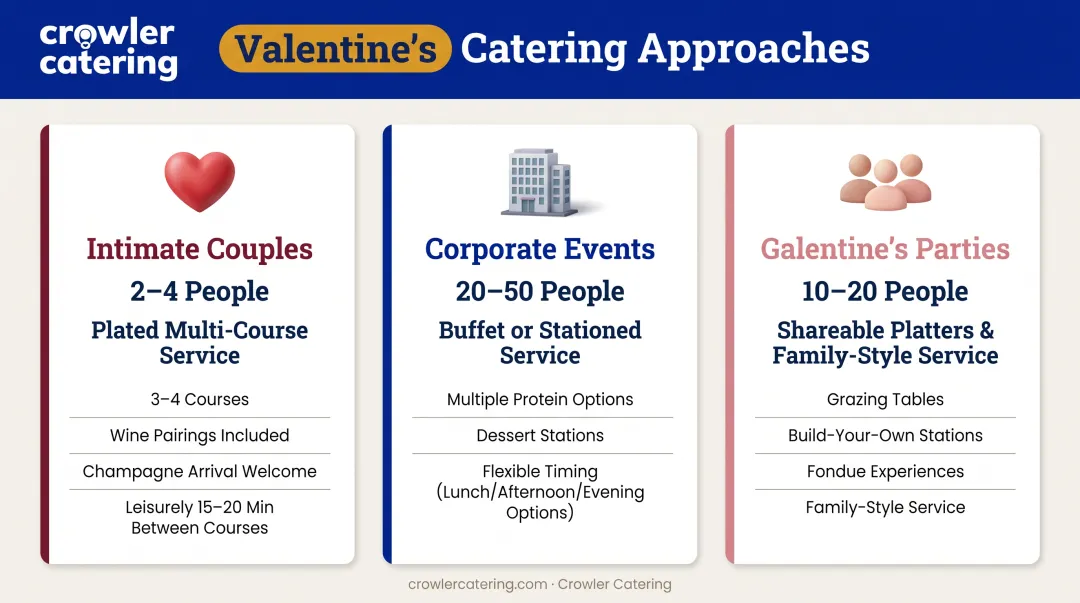Three Valentine's event types comparison intimate couples corporate and Galentine's party planning guide