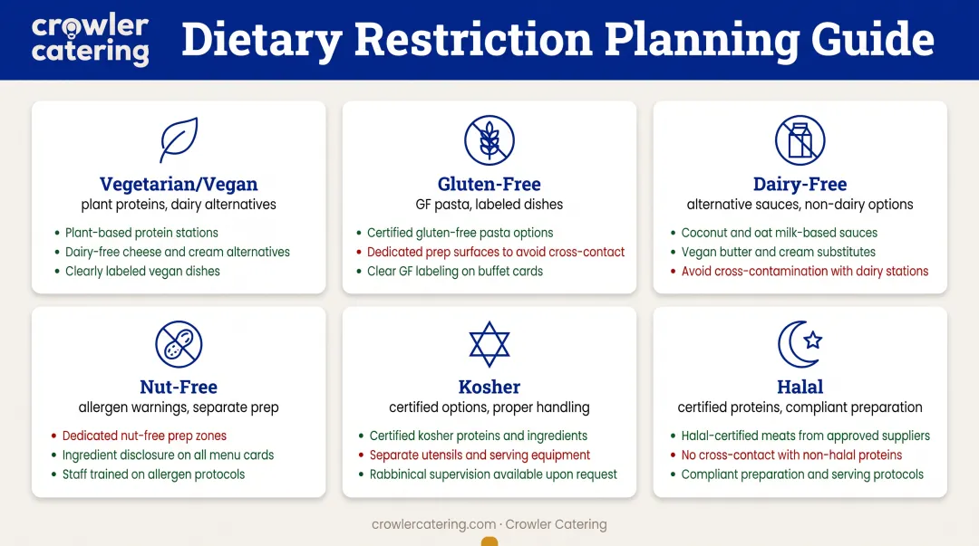 Six common dietary restrictions planning guide for corporate catering menu accommodations