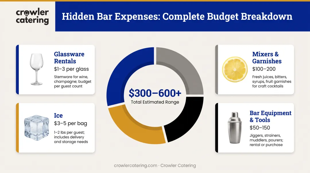 Wedding bar hidden costs breakdown showing glassware ice mixers and equipment expenses