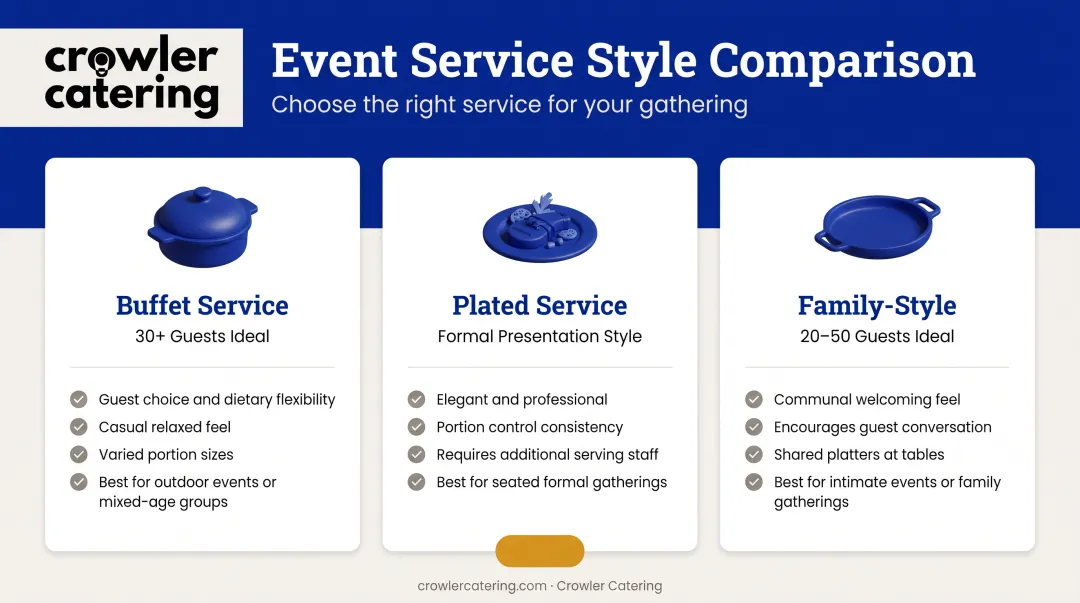 Three Easter brunch service style options comparing buffet plated and family-style formats