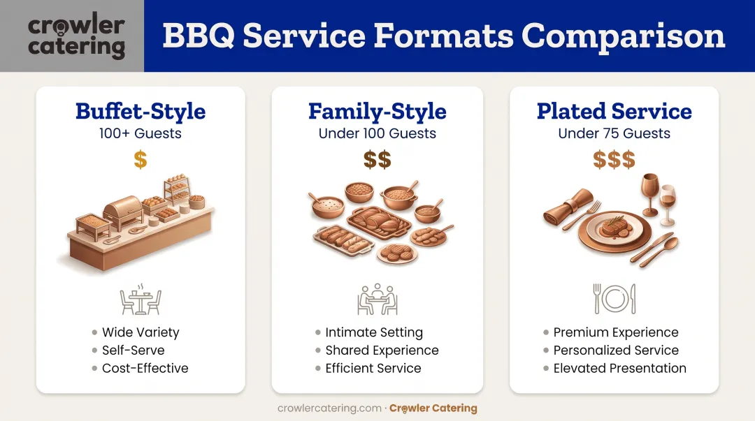 Three BBQ wedding serving styles comparison buffet family-style and plated service formats