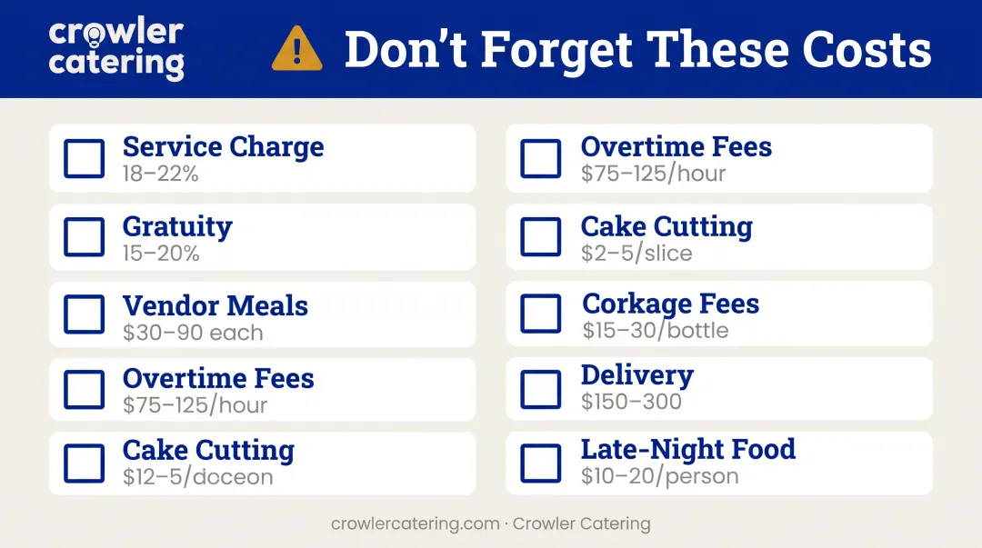 Wedding catering hidden costs checklist showing service charges gratuity and additional fees