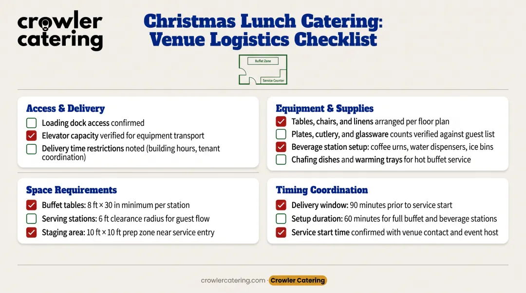 Christmas lunch catering venue logistics checklist with timing delivery and equipment requirements