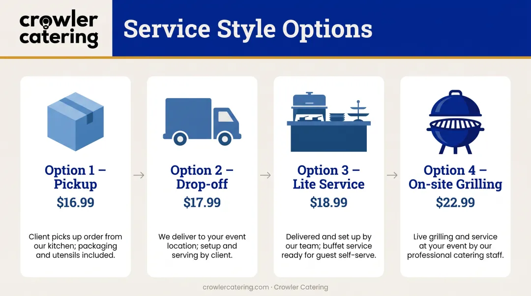 Four BBQ catering service style options with pricing from pickup to on-site grilling
