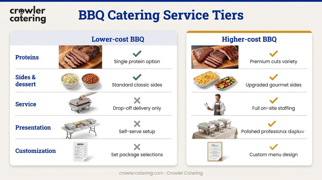 Low-cost versus high-cost BBQ catering side-by-side comparison across five key factors