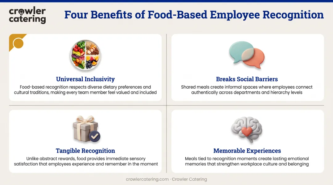 Four key reasons why shared meals strengthen workplace relationships and employee recognition