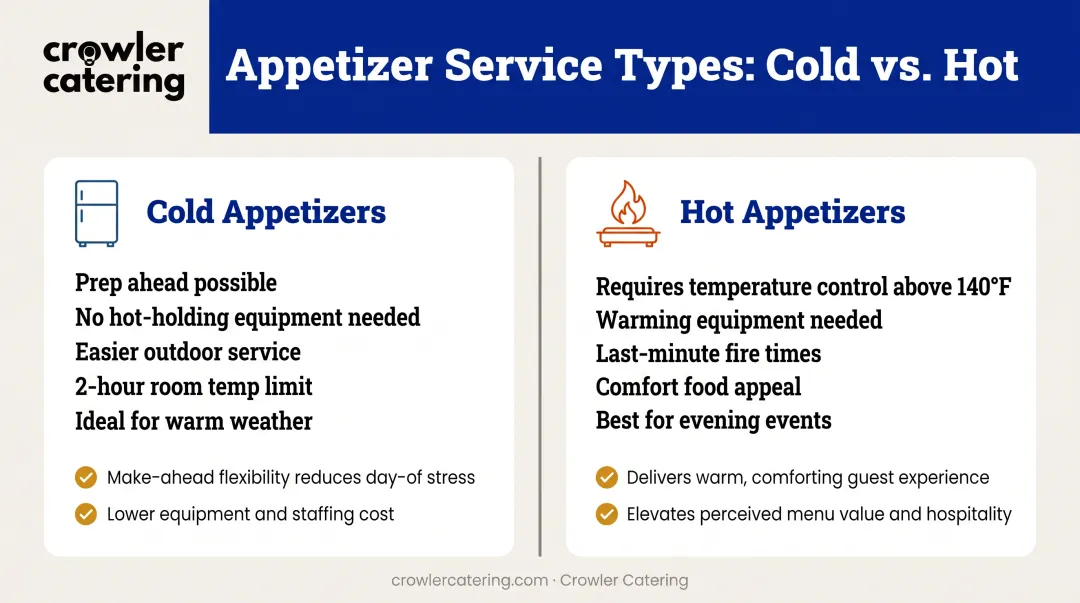 Hot versus cold appetizer logistics comparison chart showing prep and service requirements