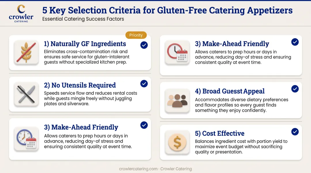 Five-criteria selection framework for choosing professional catering gluten-free appetizers