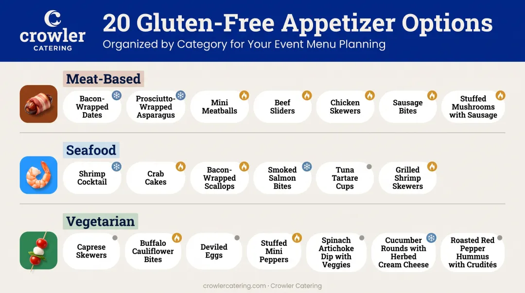 Top 20 gluten-free finger food appetizers categorized by protein type and temperature service requirements