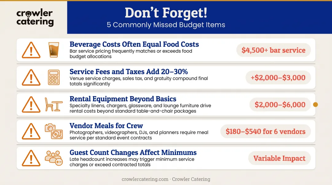 Five commonly missed catering budget items from beverage costs to vendor meals