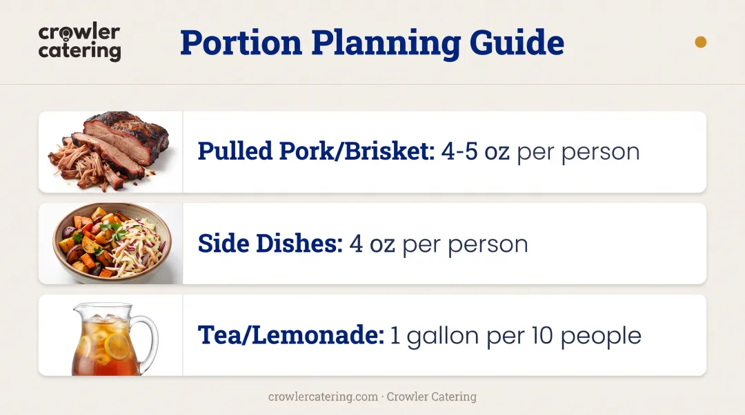 Catering portion guide showing recommended servings per person for proteins sides and beverages