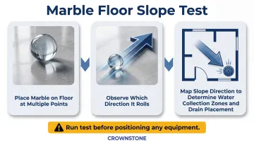 3-step marble floor slope test process for granite shop drainage planning