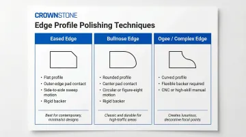 Three quartz edge profiles eased bullnose and ogee polishing technique comparison