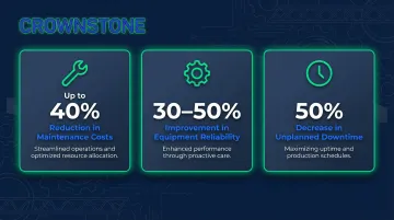 Predictive maintenance program results showing cost reduction and reliability improvement statistics