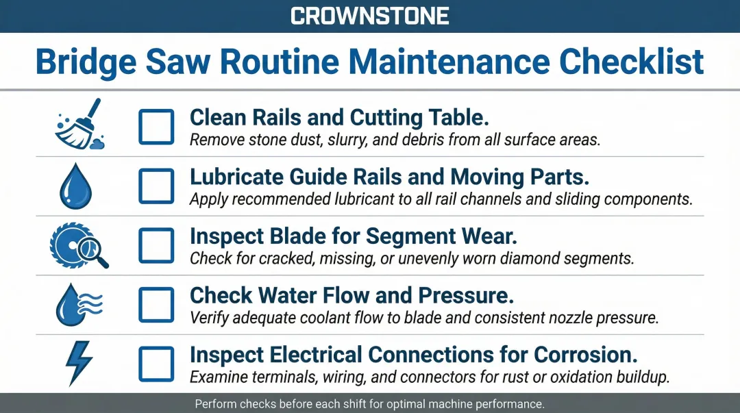 Five-step routine bridge saw maintenance checklist process flow diagram