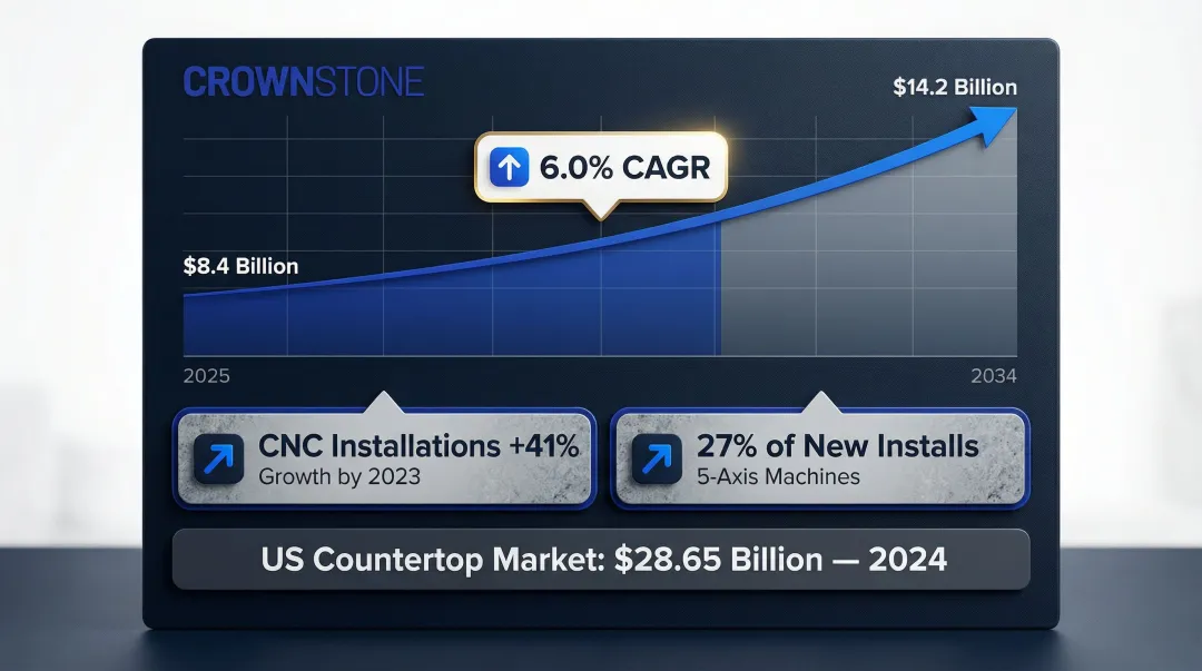 CNC stone machine market growth statistics from 2024 to 2034 data visualization