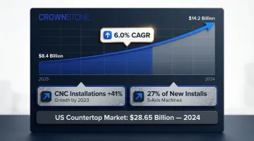 CNC stone machine market growth statistics from 2024 to 2034 data visualization