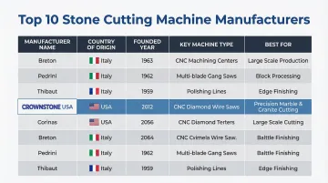 Top 10 CNC stone machine manufacturers comparison chart origins capabilities and best use cases