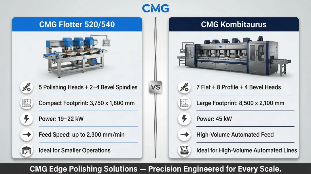 CMG Flotter versus Kombitaurus flat edge polisher model comparison side by side