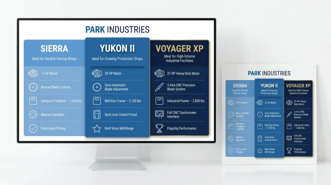 Park Industries three bridge saw models SIERRA YUKON II VOYAGER XP specification comparison
