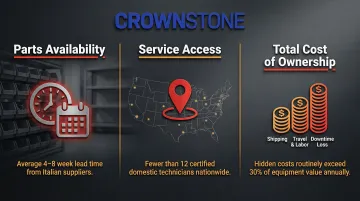Three key Breton CNC ownership challenges facing U.S. stone fabricators infographic