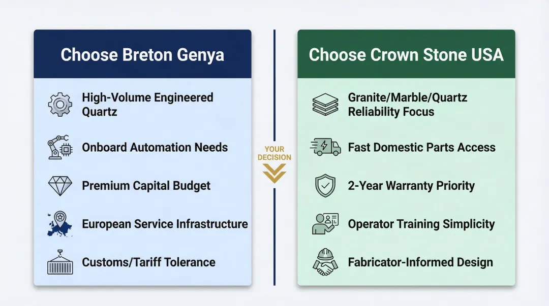 Breton Genya versus Crown Stone USA side-by-side decision comparison infographic