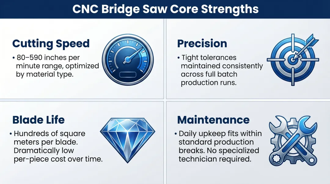 CNC bridge saw core production capabilities speed tolerances and maintenance overview