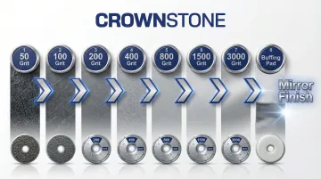 8-step granite wet polishing grit progression from 50 to buffing pad