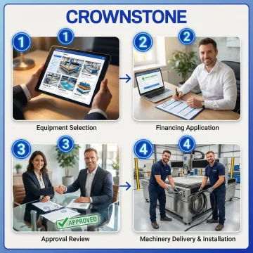 Stone fabrication equipment financing process steps illustration with machinery and documents