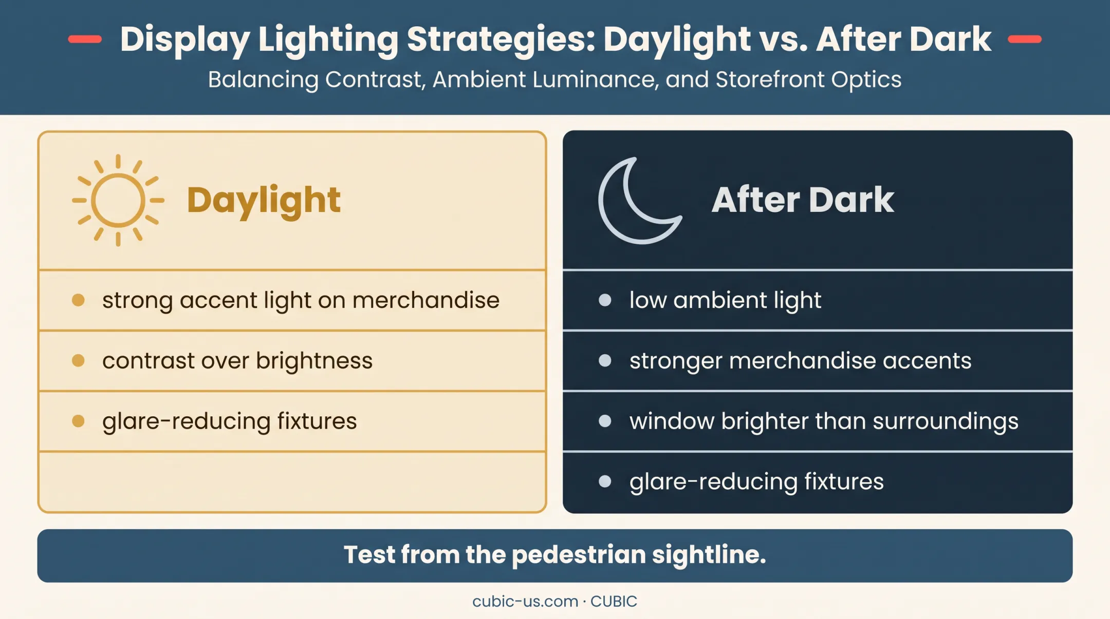 Day and night retail window lighting design comparison