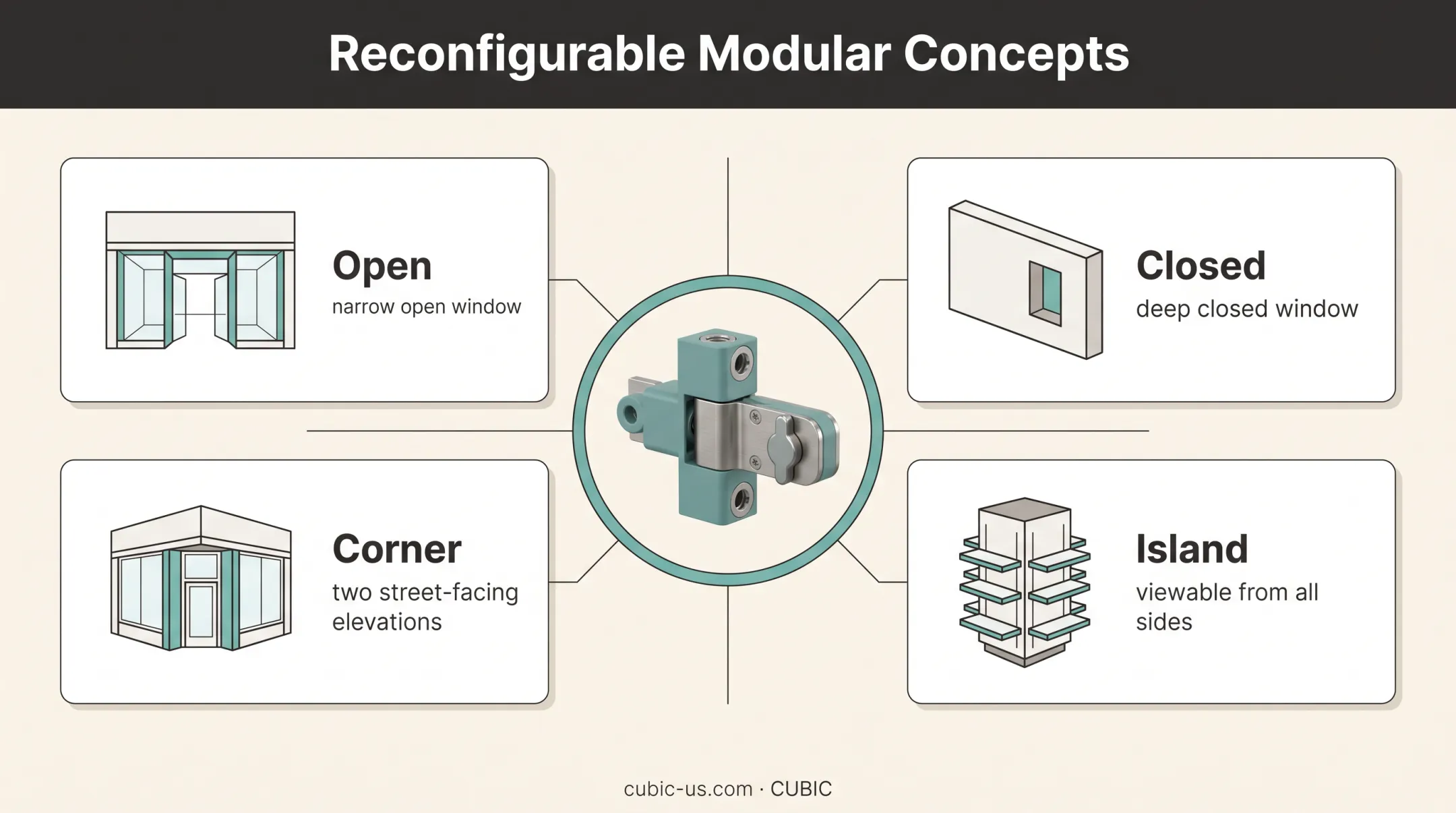 Modular retail fixtures adapted across four storefront window formats