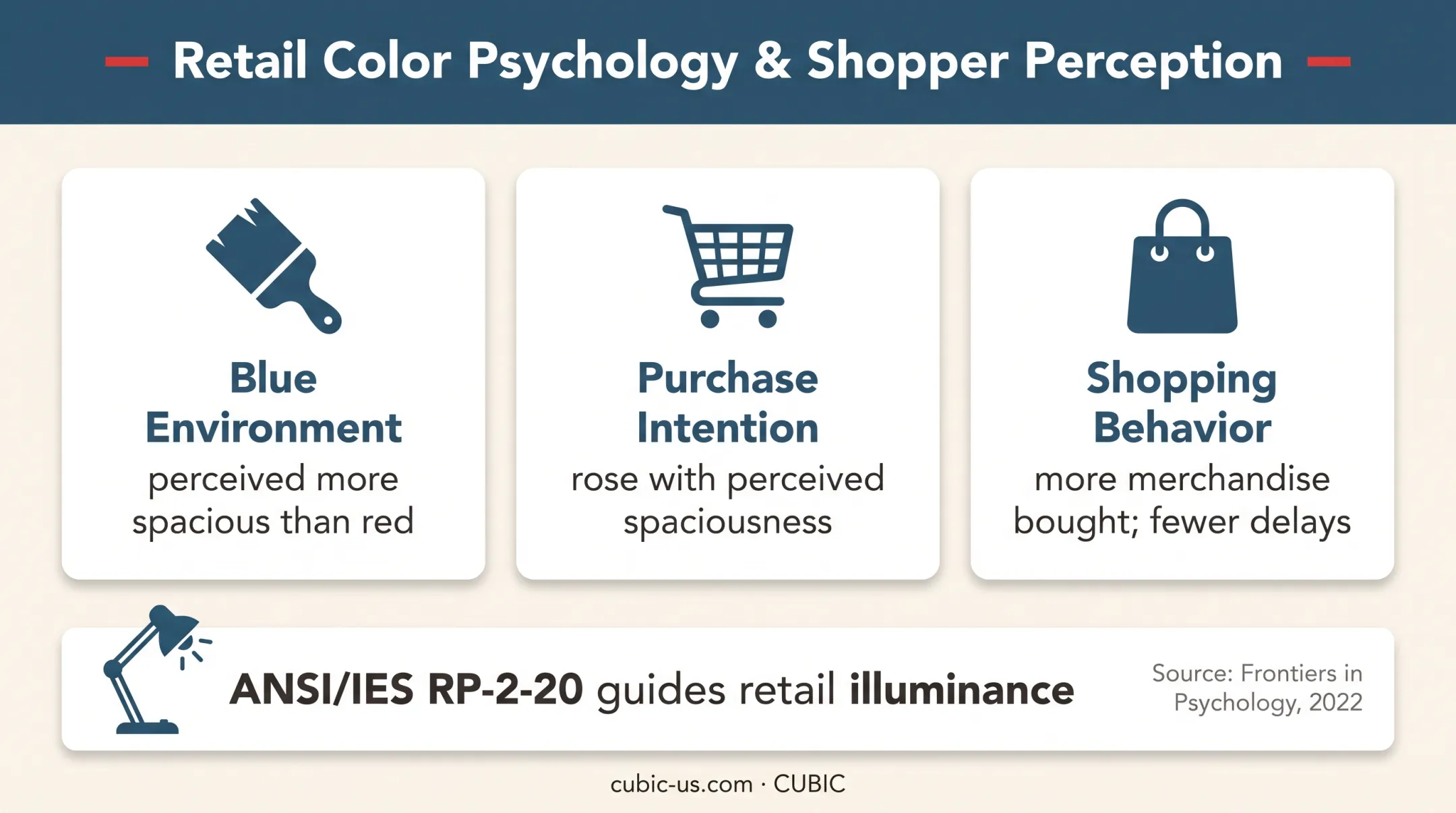Retail color and lighting effects on shopper perception infographic