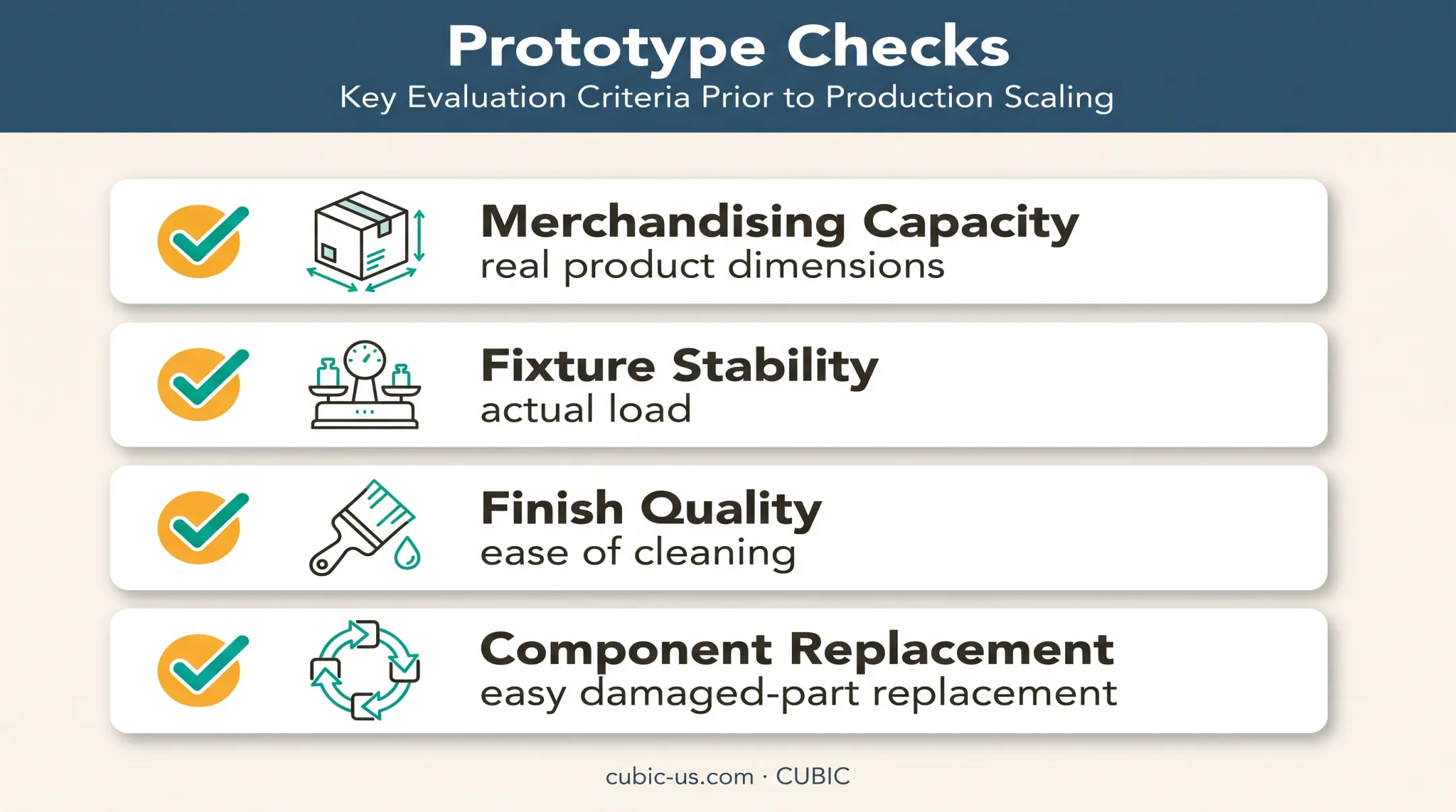 Four-point retail fixture prototype testing checklist before store rollout