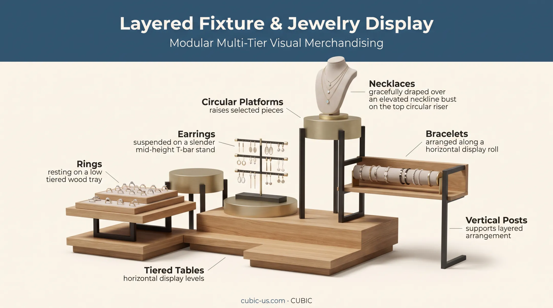 Tiered jewelry gallery display with varied heights and product categories