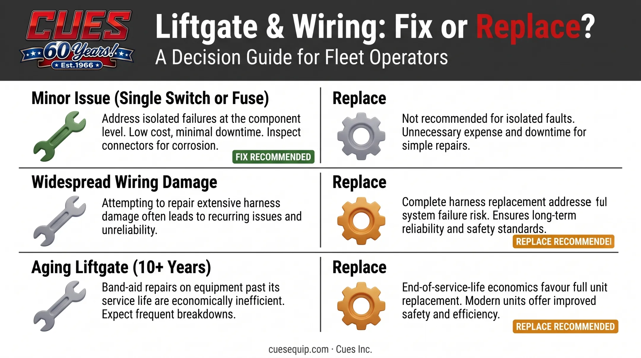 Fix versus replace decision guide for liftgate electrical components