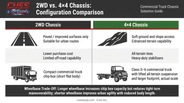 Forestry bucket truck chassis comparison 2WD versus 4x4 terrain capability breakdown