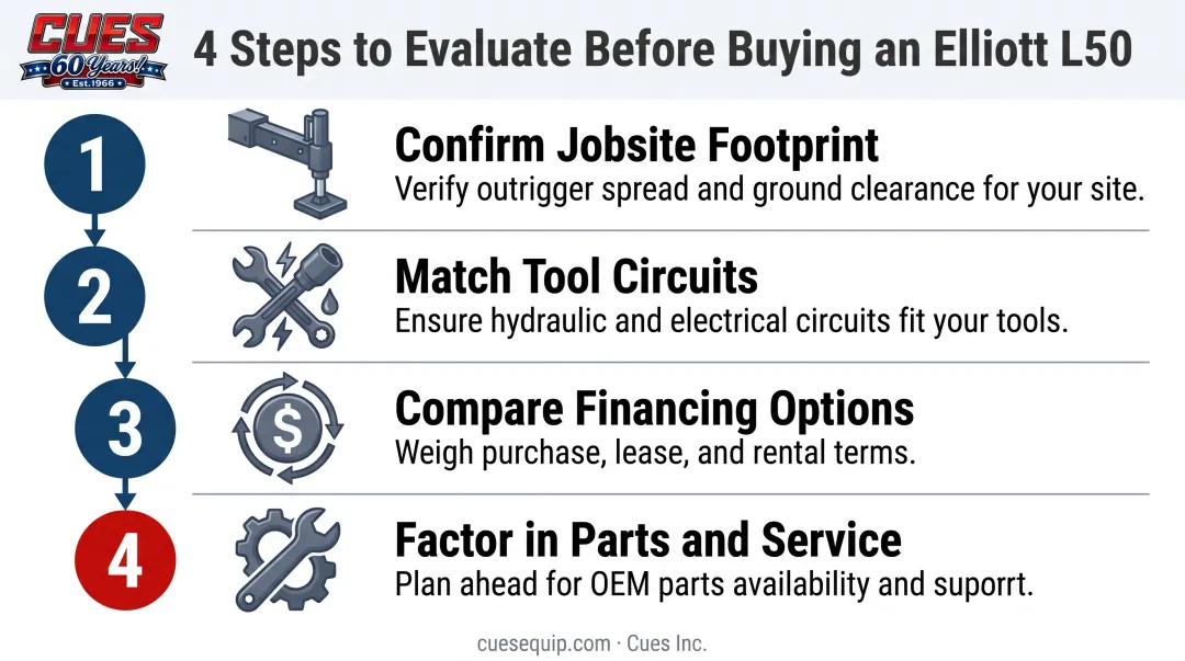 4-step buyer checklist for purchasing an Elliott L50 aerial platform