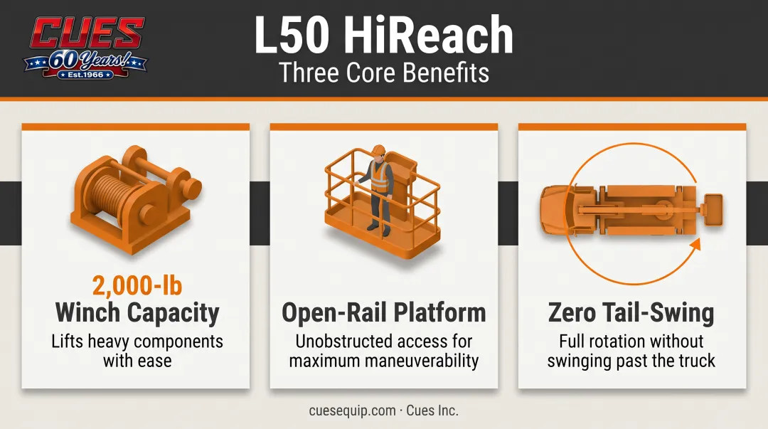 L50 HiReach three core benefits winch capacity platform tail-swing