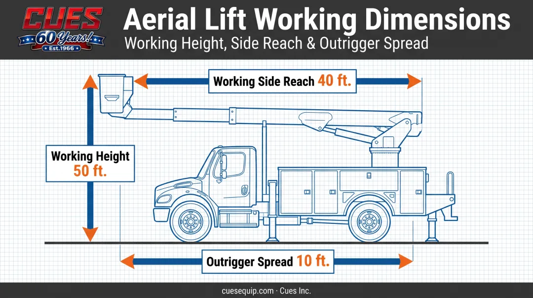 Elliott L50 HiReach working height side reach and outrigger spread diagram