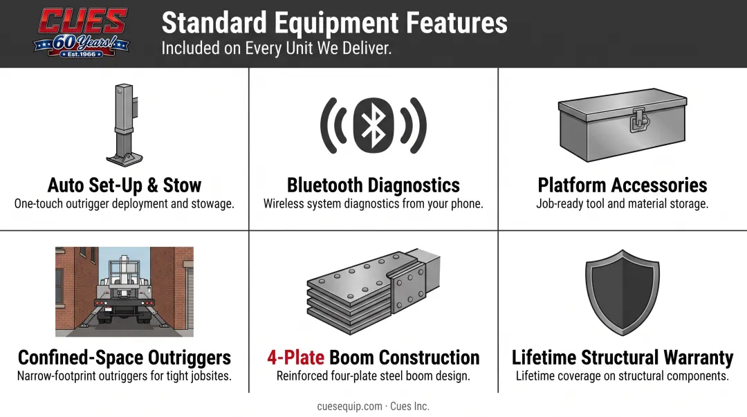 Elliott L50 HiReach six key features and technology overview graphic