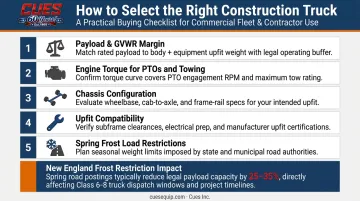 Heavy-duty truck selection criteria checklist infographic for construction fleet buyers