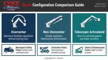 Three bucket truck boom configuration types matched to fleet application scenarios