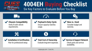 Fleet buying checklist for evaluating the Auto Crane 4004EH before purchase