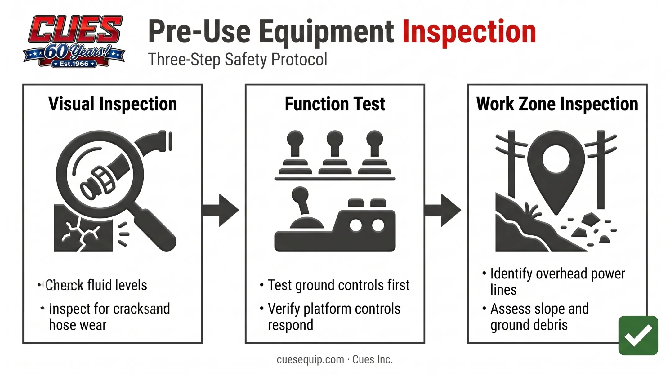 Pre-use aerial lift inspection checklist visual and function test steps