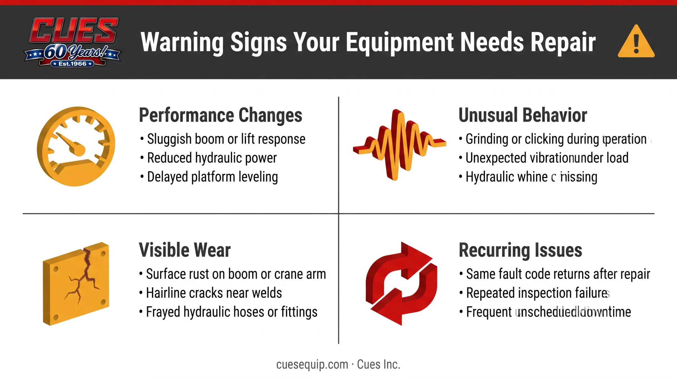 Warning signs liftgate needs maintenance including noise leaks and drift