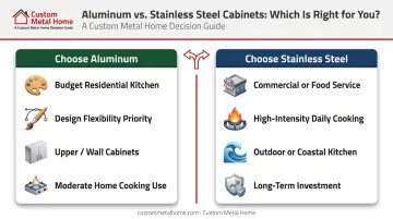 Decision guide choose aluminum or stainless steel kitchen cabinets by use case