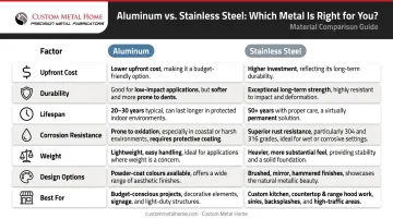 Aluminum versus stainless steel kitchen cabinet comparison chart seven key factors