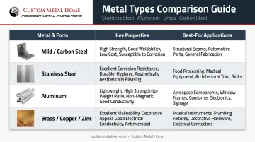 Four metal shelving types properties and best-use comparison chart