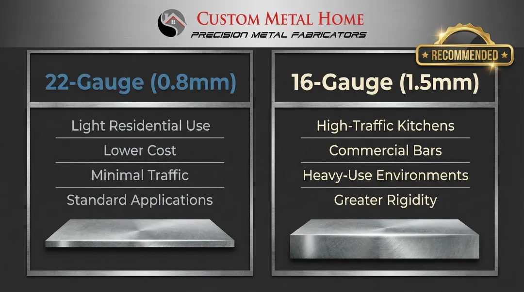 Zinc countertop gauge comparison 16-gauge versus 22-gauge thickness and use cases