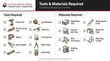 Range hood installation tools and materials complete checklist infographic